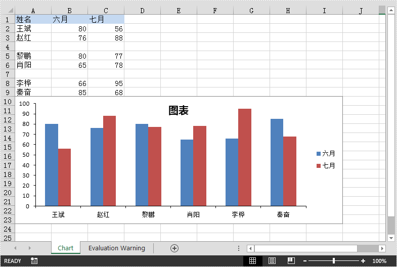 java 使用不连续的数据创建 excel 图表