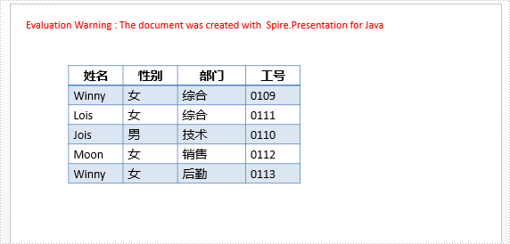 java 创建、删除、操作 表格