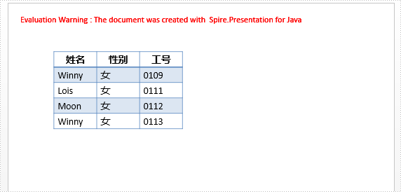 java 创建、删除、操作 表格