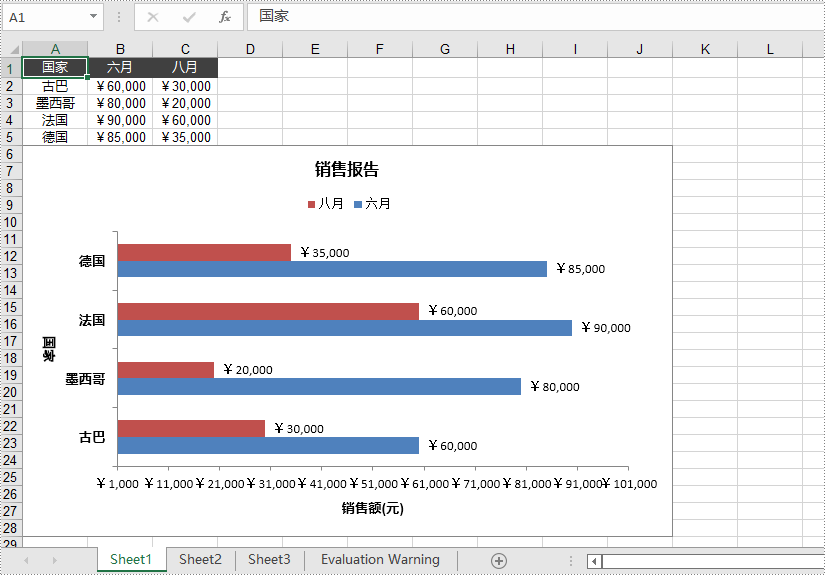 java 在 excel 工作表中创建条形图