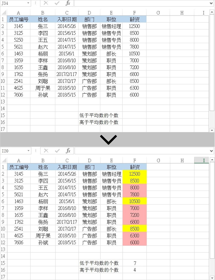 java 高亮 excel 中低于或高于平均值的单元格 