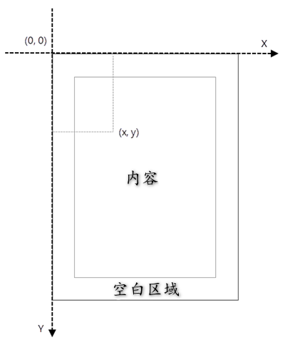 python 获取 pdf 中文本或图片的坐标